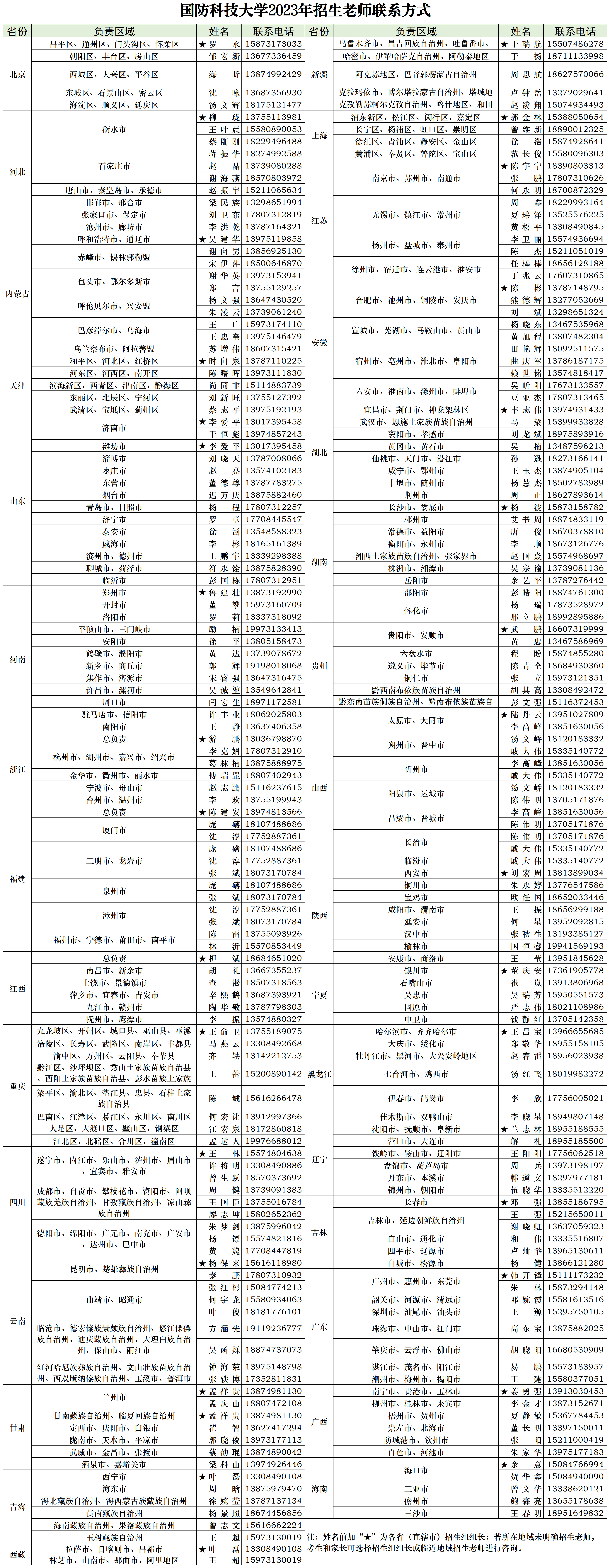 澳门新葡平台网址88832023年招生老师（军政更新）_正稿(1).png