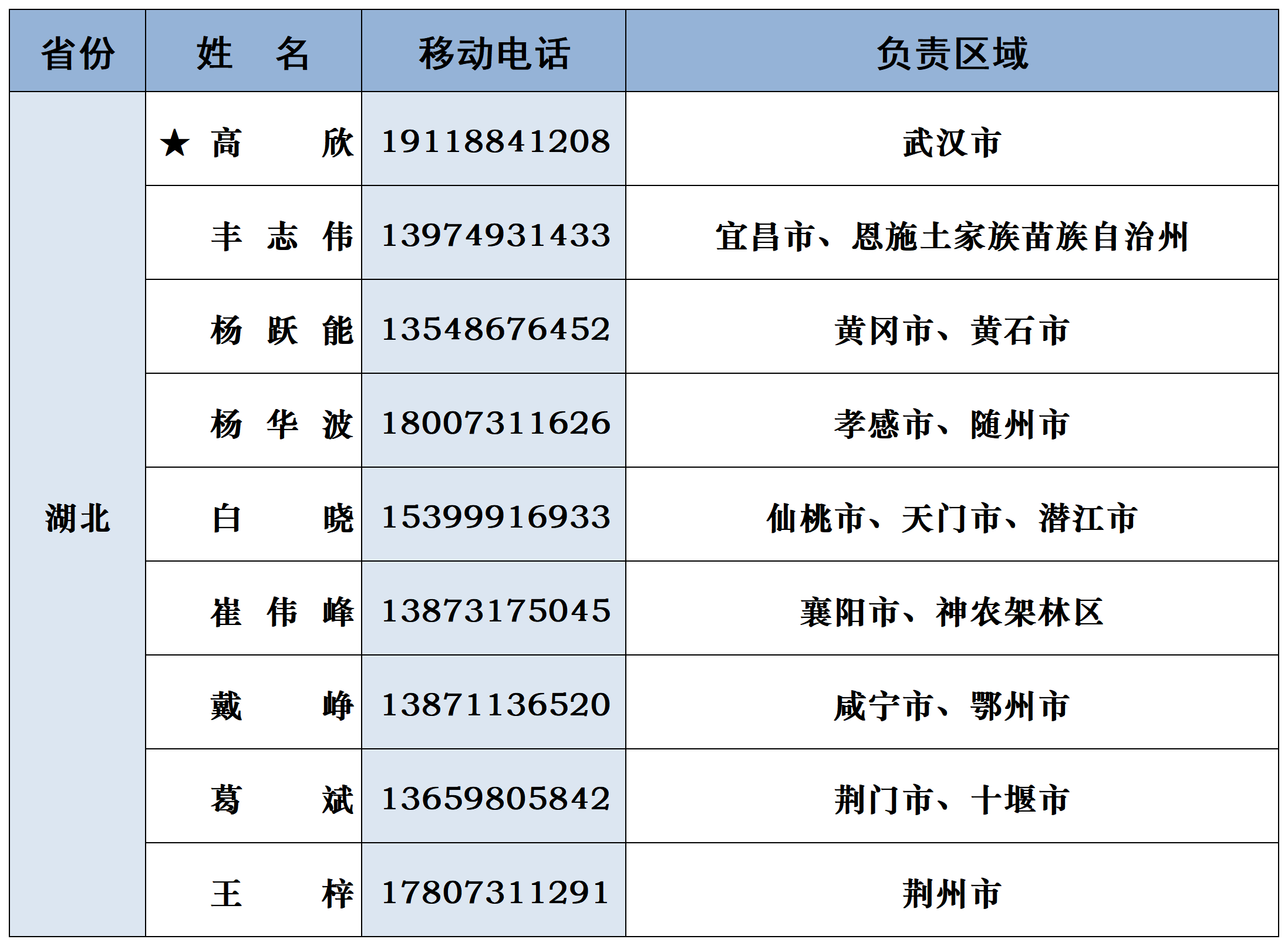 2024年招生老师联系方式（海报版）_湖北.png