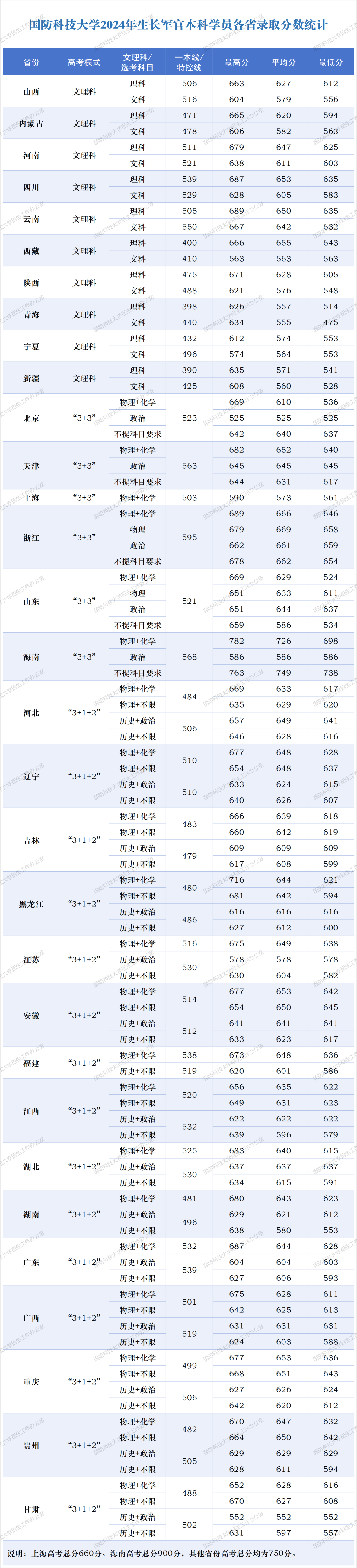 2024录取分数线(1).png